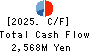 KUWAZAWA Holdings Corporation Cash Flow Statement 2025年Mar期 KUWAZAWA Holdings Corporation Cash Flow Statement 2025年3月期