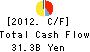 Kirayaka Bank,Ltd. Cash Flow Statement 2012年3月期