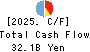 THE BANK OF KOCHI,LTD. Cash Flow Statement 2025年3月期
