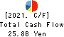 MatsukiyoCocokara & Co. Cash Flow Statement 2021年3月期