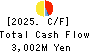 Kakuyasu Group Co., Ltd. Cash Flow Statement 2025年Mar期 Kakuyasu Group Co., Ltd. Cash Flow Statement 2025年3月期