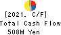 FURUBAYASHI SHIKO CO.,LTD. Cash Flow Statement 2021年12月期