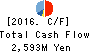 UEHARA SEI SHOJI CO.,LTD. Cash Flow Statement 2016年3月期