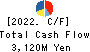 P.S.Mitsubishi Construction Co.,Ltd. Cash Flow Statement 2022年3月期