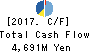 Net One Systems Co.,Ltd. Cash Flow Statement 2017年Mar期 Net One Systems Co.,Ltd. Cash Flow Statement 2017年3月期