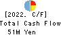 M・H・GROUP LTD. Cash Flow Statement 2022年6月期