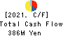 SEIGAKUSHA CO.,LTD. Cash Flow Statement 2021年Mar期 SEIGAKUSHA CO.,LTD. Cash Flow Statement 2021年3月期