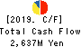 Olympic Group Corporation Cash Flow Statement 2019年2月期