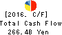 Sompo Holdings, Inc. Cash Flow Statement 2016年Mar期 Sompo Holdings, Inc. Cash Flow Statement 2016年3月期