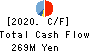 AIKO CORPORATION Cash Flow Statement 2020年3月期