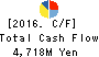 TACHIBANA ELETECH CO.,LTD. Cash Flow Statement 2016年Mar期 TACHIBANA ELETECH CO.,LTD. Cash Flow Statement 2016年3月期