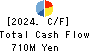 TSUKAMOTO CORPORATION CO.,LTD. Cash Flow Statement 2024年3月期
