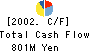 Yokogawa Construction Co.,Ltd. Cash Flow Statement 2002年3月期