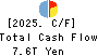 JAPAN POST HOLDINGS Co.,Ltd. Cash Flow Statement 2025年Mar期 JAPAN POST HOLDINGS Co.,Ltd. Cash Flow Statement 2025年3月期