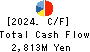 YUASA FUNASHOKU Co., Ltd. Cash Flow Statement 2024年3月期