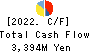 Kurimoto, Ltd. Cash Flow Statement 2022年3月期