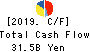 Isetan Mitsukoshi Holdings Ltd. Cash Flow Statement 2019年Mar期 Isetan Mitsukoshi Holdings Ltd. Cash Flow Statement 2019年3月期