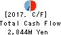 TSUBAKIMOTO KOGYO CO.,LTD. Cash Flow Statement 2017年Mar期 TSUBAKIMOTO KOGYO CO.,LTD. Cash Flow Statement 2017年3月期