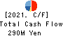 Kurogane Kosakusho Ltd. Cash Flow Statement 2021年11月期