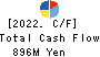 FUJIMAK CORPORATION Cash Flow Statement 2022年12月期