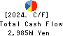 CHIYODA CO.,LTD. Cash Flow Statement 2024年2月期