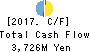 GSI Creos Corporation Cash Flow Statement 2017年Mar期 GSI Creos Corporation Cash Flow Statement 2017年3月期