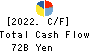 KAJIMA CORPORATION Cash Flow Statement 2022年3月期