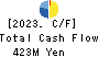 YAMAKI CO.,LTD. Cash Flow Statement 2023年3月期