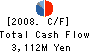 KYOSHIN TECHNOSONIC Co.,Ltd. Cash Flow Statement 2008年3月期