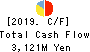 Oisix ra daichi Inc. Cash Flow Statement 2019年3月期