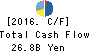 GMO internet Inc. Cash Flow Statement 2016年Dec期 GMO internet Inc. Cash Flow Statement 2016年12月期
