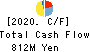 FELISSIMO CORPORATION Cash Flow Statement 2020年2月期