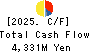 KROSAKI HARIMA CORPORATION Cash Flow Statement 2025年Mar期 KROSAKI HARIMA CORPORATION Cash Flow Statement 2025年3月期
