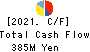 Nozaki Insatsu Shigyo Co.,Ltd. Cash Flow Statement 2021年3月期