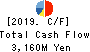 YAMAZAWA CO.,LTD. Cash Flow Statement 2019年2月期