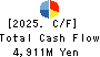 Maruzen CHI Holdings Co.,Ltd. Cash Flow Statement 2025年Jan期 Maruzen CHI Holdings Co.,Ltd. Cash Flow Statement 2025年1月期
