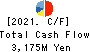 KOHSOKU CORPORATION Cash Flow Statement 2021年Mar期 KOHSOKU CORPORATION Cash Flow Statement 2021年3月期