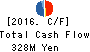 HAPiNS Co., Ltd. Cash Flow Statement 2016年Feb期 HAPiNS Co., Ltd. Cash Flow Statement 2016年2月期