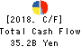 HAKUHODO DY HOLDINGS INCORPORATED Cash Flow Statement 2018年Mar期 HAKUHODO DY HOLDINGS INCORPORATED Cash Flow Statement 2018年3月期
