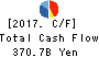Marubeni Corporation Cash Flow Statement 2017年Mar期 Marubeni Corporation Cash Flow Statement 2017年3月期