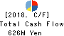 BuySell Technologies Co.,Ltd. Cash Flow Statement 2018年12月期