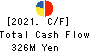 FUJI HENSOKUKI CO.,LTD. Cash Flow Statement 2021年12月期