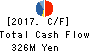 KIKUSUI ELECTRONICS CORPORATION Cash Flow Statement 2017年Mar期 KIKUSUI ELECTRONICS CORPORATION Cash Flow Statement 2017年3月期