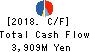 Mochida Pharmaceutical Co.,Ltd. Cash Flow Statement 2018年Mar期 Mochida Pharmaceutical Co.,Ltd. Cash Flow Statement 2018年3月期