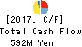 TAC CO.,LTD. Cash Flow Statement 2017年Mar期 TAC CO.,LTD. Cash Flow Statement 2017年3月期