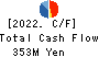 Three F Co.,Ltd. Cash Flow Statement 2022年2月期