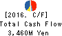 ASANUMA CORPORATION Cash Flow Statement 2016年Mar期 ASANUMA CORPORATION Cash Flow Statement 2016年3月期