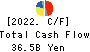 NH Foods Ltd. Cash Flow Statement 2022年Mar期 NH Foods Ltd. Cash Flow Statement 2022年3月期