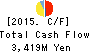UMC Electronics Co.,Ltd. Cash Flow Statement 2015年Mar期 UMC Electronics Co.,Ltd. Cash Flow Statement 2015年3月期