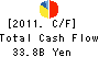 Kirayaka Bank,Ltd. Cash Flow Statement 2011年3月期
